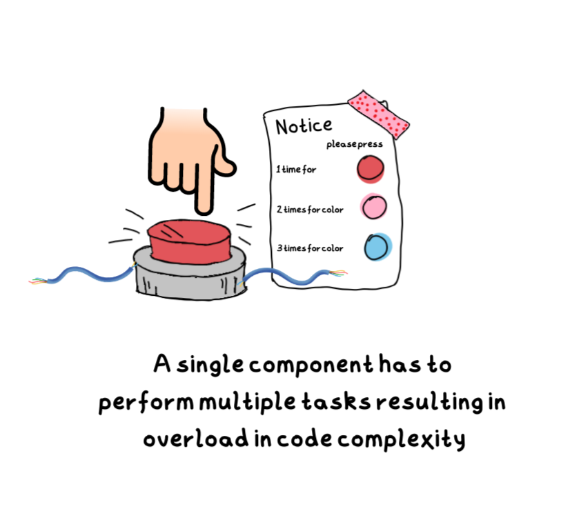 A single component without SRP