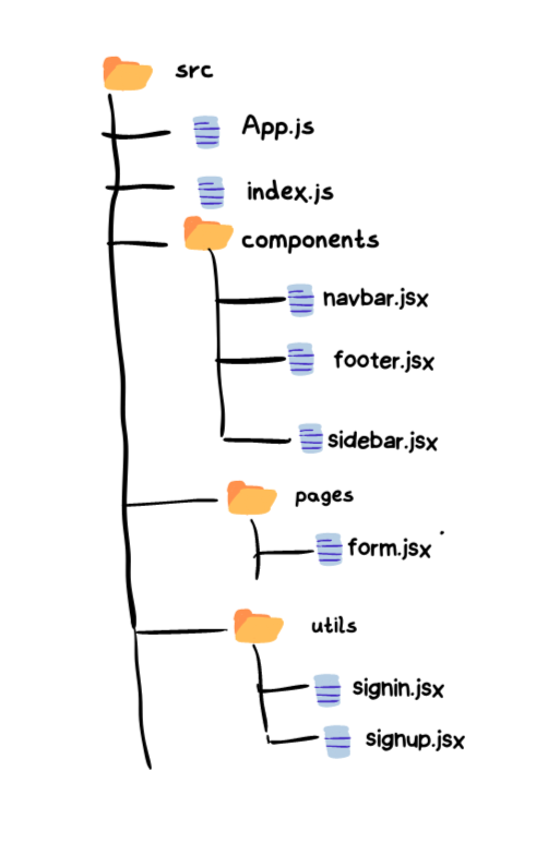 source file in react structure